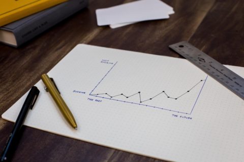 Productivity strategies